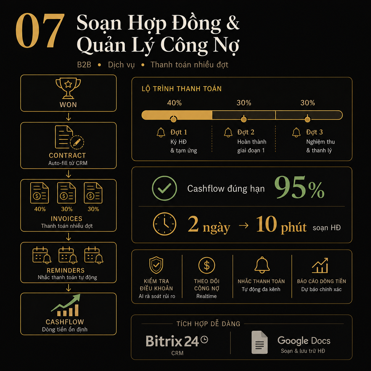 Ảnh chụp agent soạn hợp đồng và quản lý công nợ trên hệ thống CRM