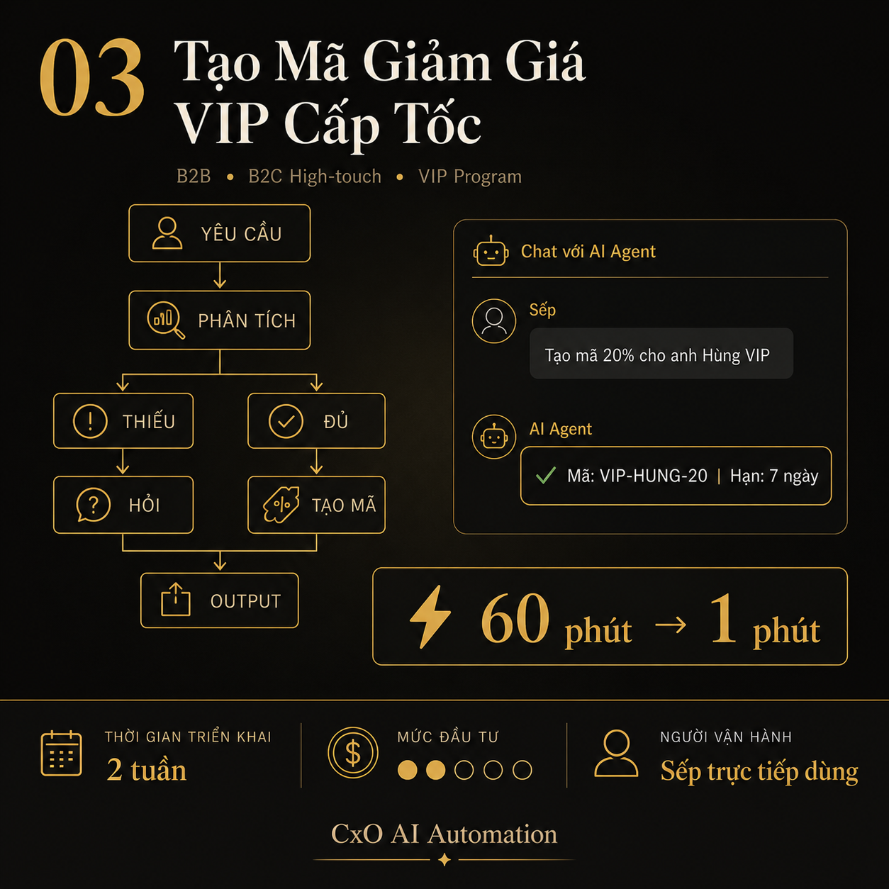 Ảnh chụp giao diện agent tạo mã khuyến mãi tự động trên hệ thống