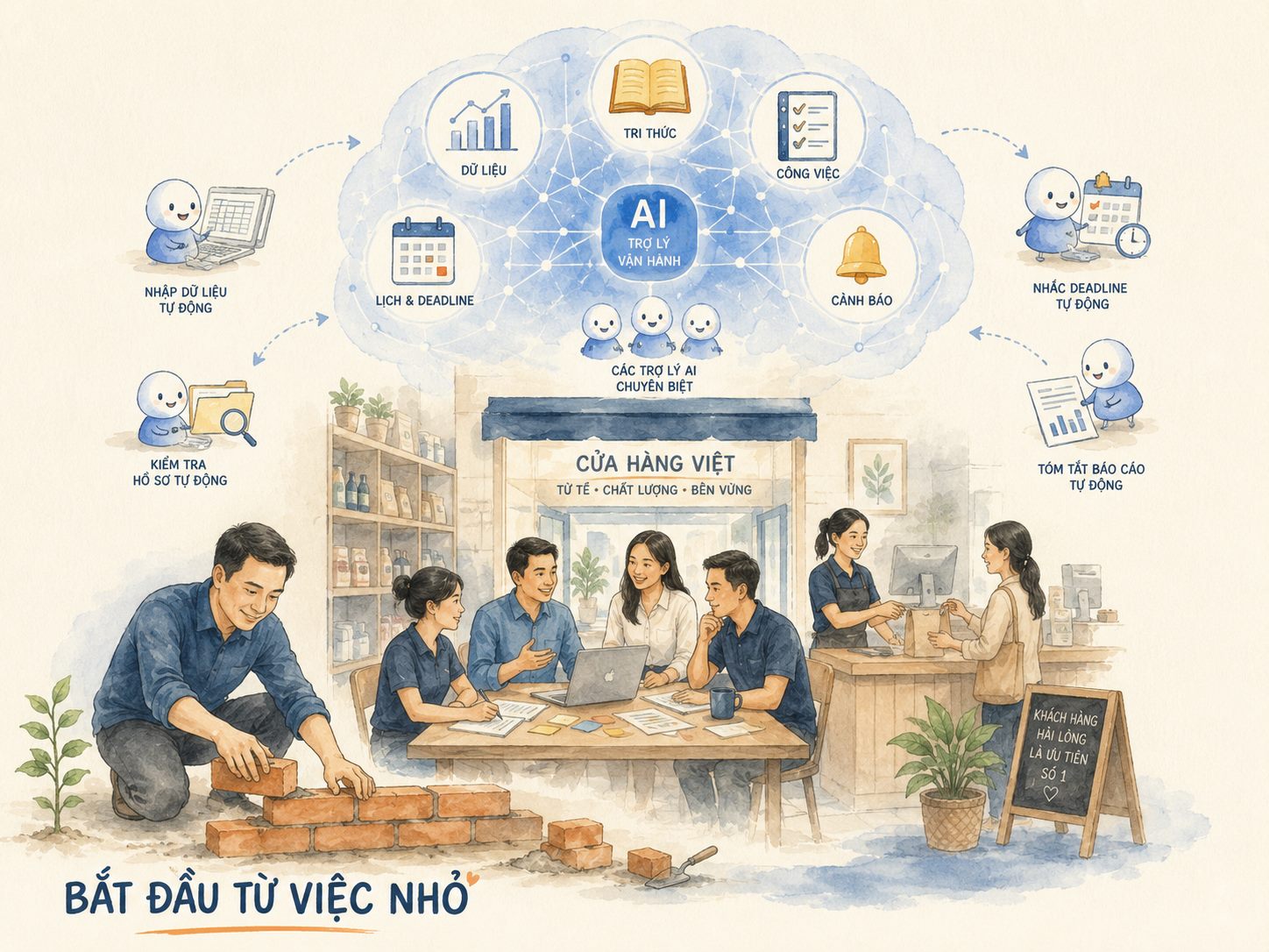 Minh hoạ màu nước: một cửa hàng Việt nhỏ với các trợ lý AI chuyên biệt lo dữ liệu, lịch, cảnh báo và báo cáo, phía dưới có dòng chữ Bắt đầu từ việc nhỏ